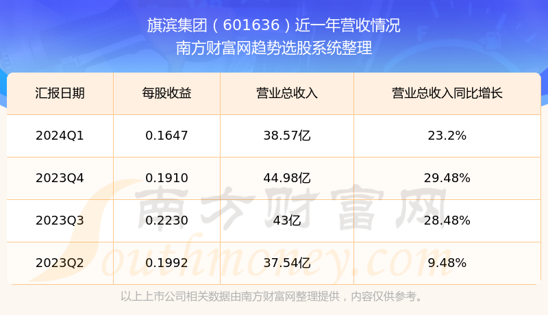 旗濱集團股票最新動(dòng)態(tài)，變化帶來(lái)自信，學(xué)習鑄就未來(lái)之路