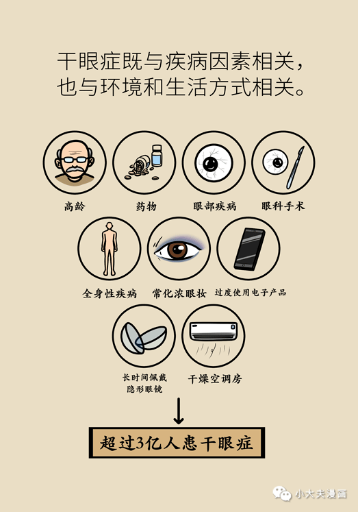 干眼癥最新動(dòng)態(tài)，現狀探索、未來(lái)趨勢及其與我們的關(guān)聯(lián)