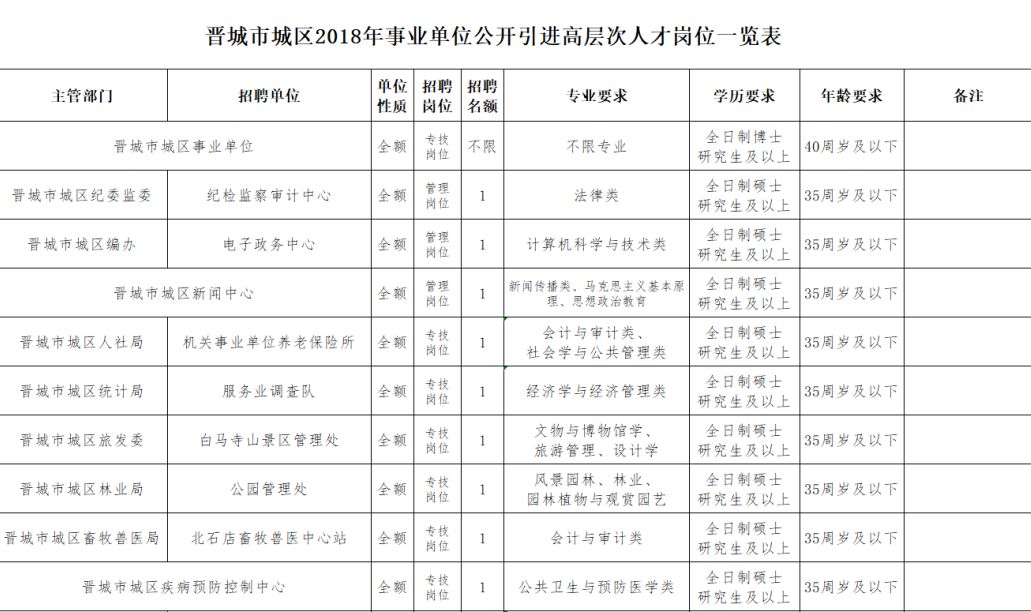 晉城最新招聘信息今日更新，職業(yè)發(fā)展的黃金機會(huì )探尋