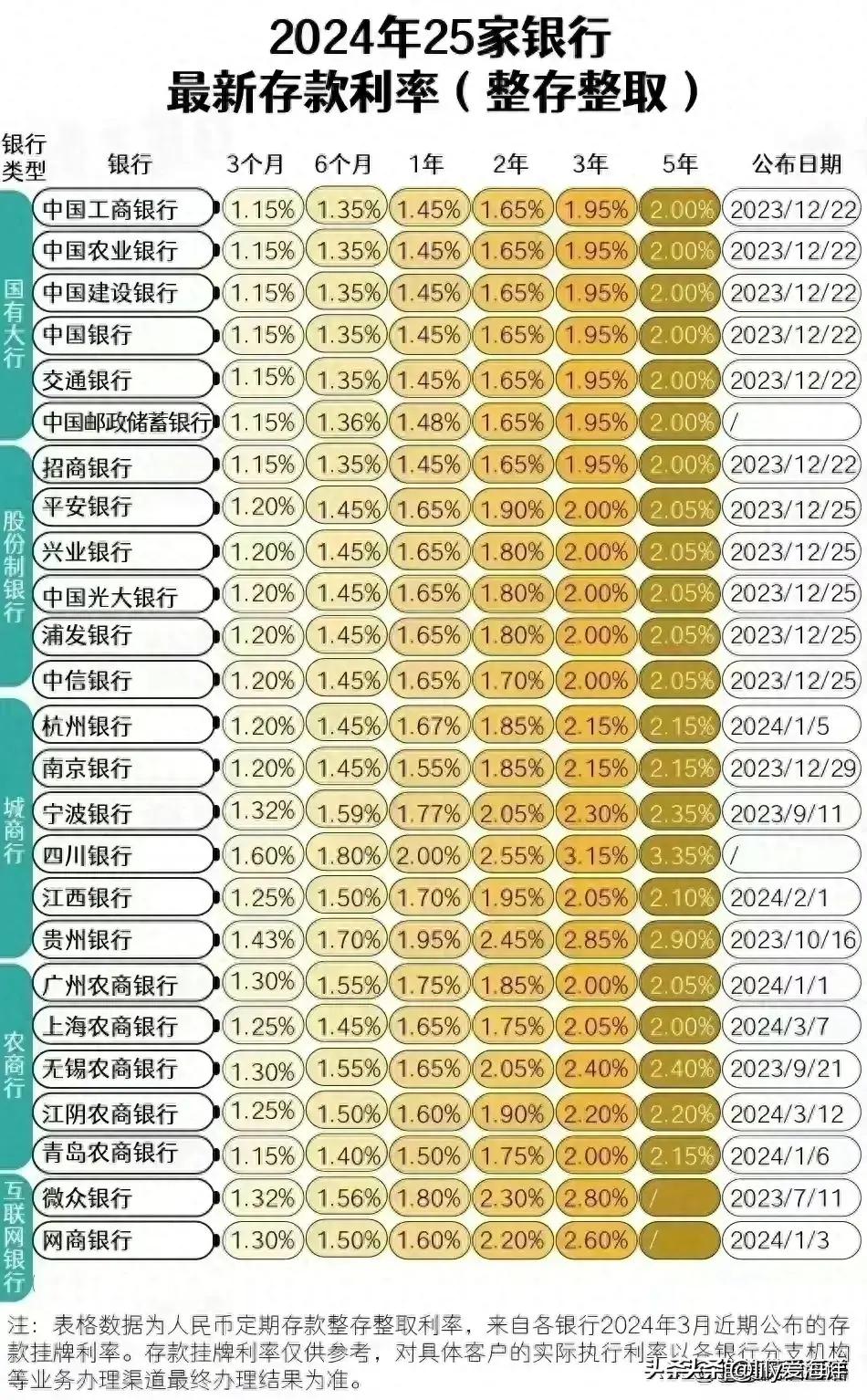 最新貸款利率2024，友情與家庭的溫馨故事啟程