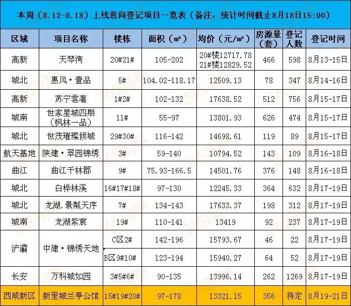 西安天琴灣最新房?jì)r(jià)動(dòng)態(tài)，機遇與自我超越的置業(yè)旅程