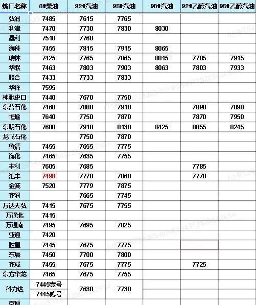 中國石化價(jià)格最新動(dòng)態(tài)，洞悉行業(yè)變化，掌握最新消息！