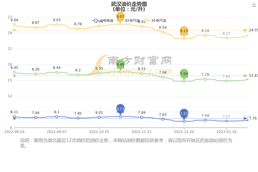 武漢汽油最新價(jià)格，啟程自然美景探秘之旅