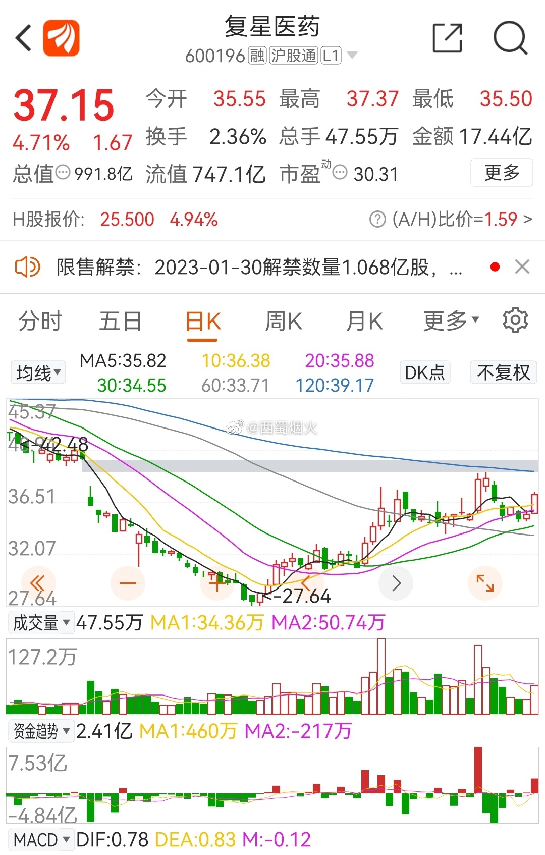 LED光源 第79頁(yè)