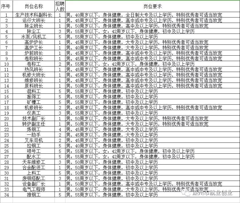 濱州最新招工，友情與工作的和諧交響之旅