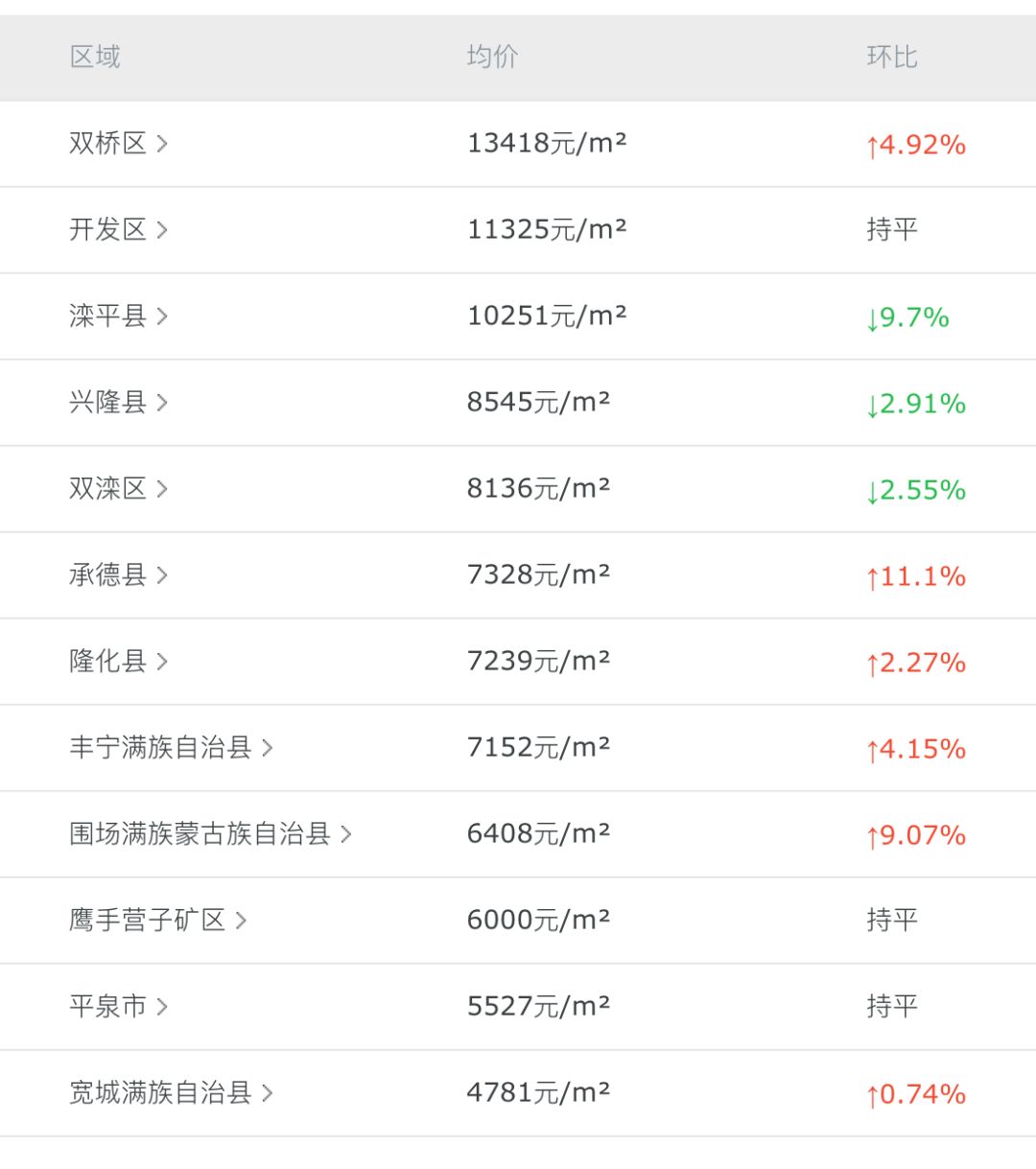 灤平最新樓盤(pán)，與自然美景的邂逅，內心平和寧靜的理想居所