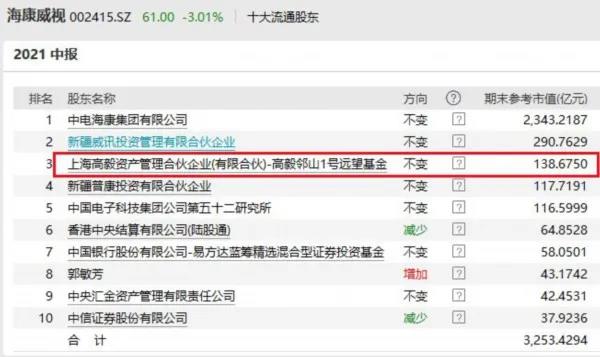 高毅最新持股揭秘，投資風(fēng)向標已指向何方？