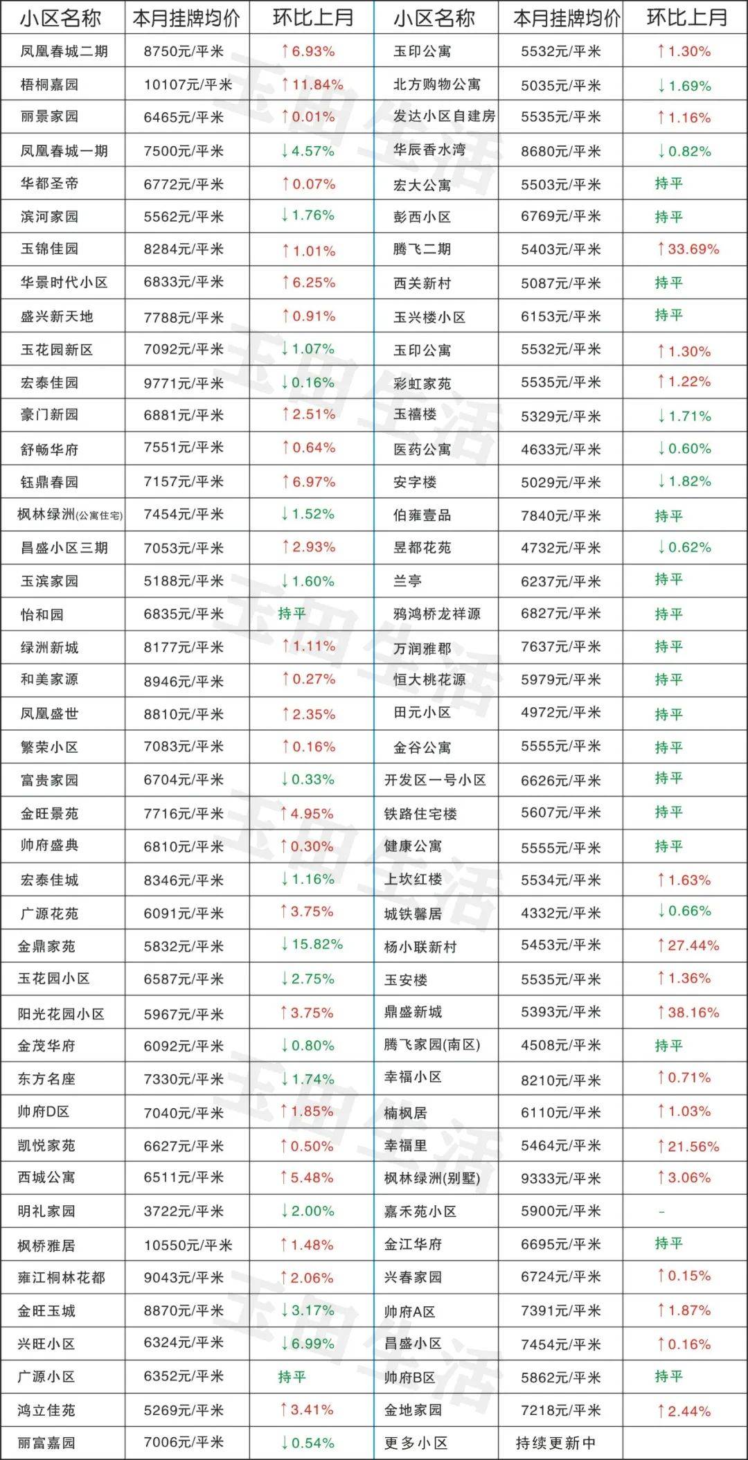 玉田最新樓價(jià)，科技重塑居住體驗，開(kāi)啟智慧生活新時(shí)代