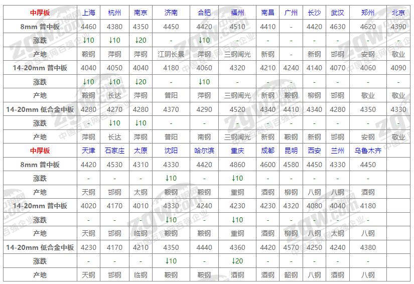 蘭州鋼材最新報價(jià)揭秘，小巷深處的獨特發(fā)現