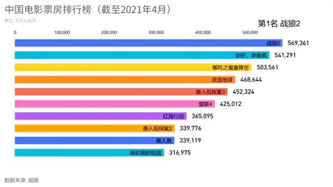 電影最新票房排行，歡笑與感動(dòng)的觀(guān)影之旅啟程！