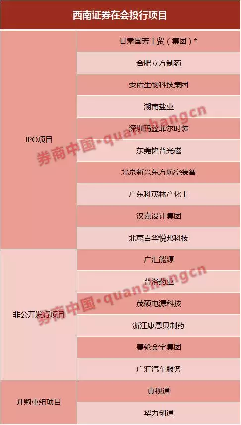 西南證券最新發(fā)展動(dòng)態(tài)，金融領(lǐng)域的影響與趨勢分析