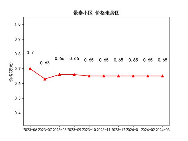 隴西最新房?jì)r(jià)走勢及購房指南，市場(chǎng)動(dòng)態(tài)與前景展望