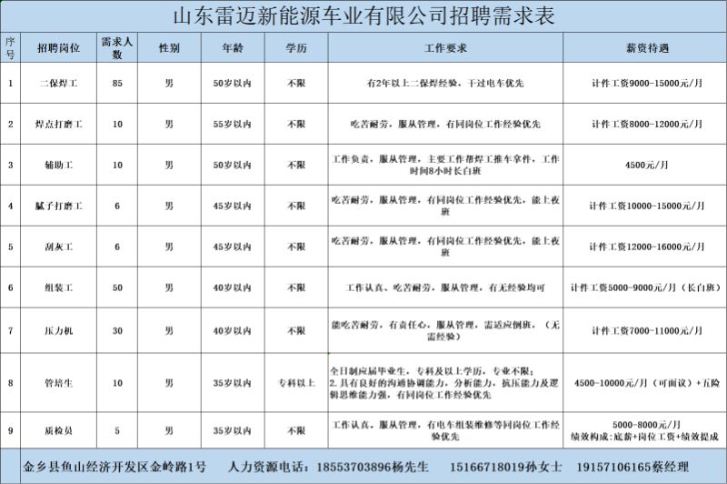 金鄉最新招工信息，開(kāi)啟職業(yè)新篇章，實(shí)現夢(mèng)想與自信同步提升