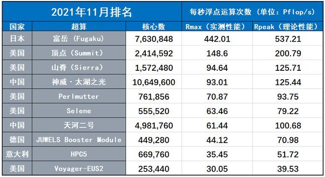 最新超算排名大全，全面指南與詳細步驟解讀