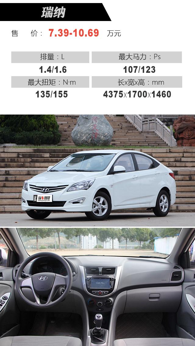 最新瑞納報價(jià)大全，購車(chē)指南與價(jià)格參考