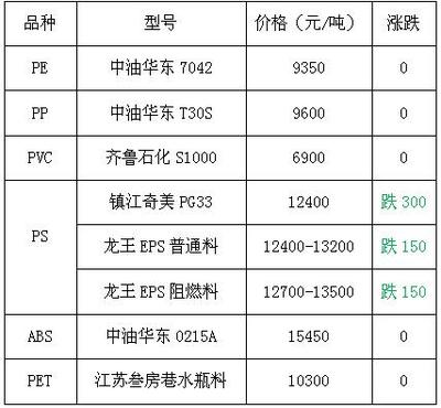 HIPS價(jià)格最新行情，友情故事與實(shí)時(shí)市場(chǎng)動(dòng)態(tài)
