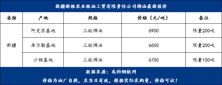 棉油最新價(jià)格，變化中的機遇，成就夢(mèng)想的燃料之路