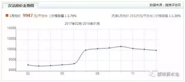 漢沽最新房?jì)r(jià)揭秘，熱門(mén)樓盤(pán)、價(jià)格走勢一網(wǎng)打盡！