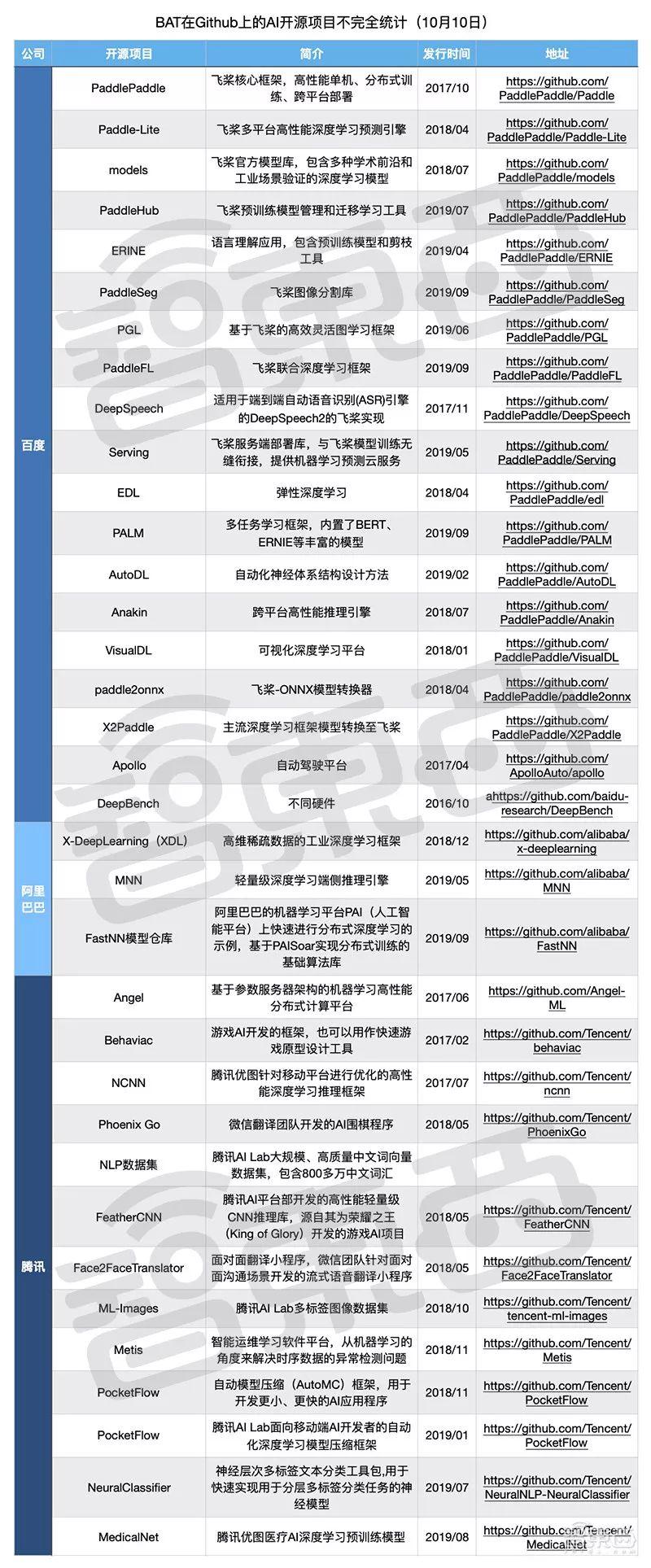 最新開(kāi)源項目攜手共創(chuàng  )未來(lái)，自信成就夢(mèng)想之旅啟程