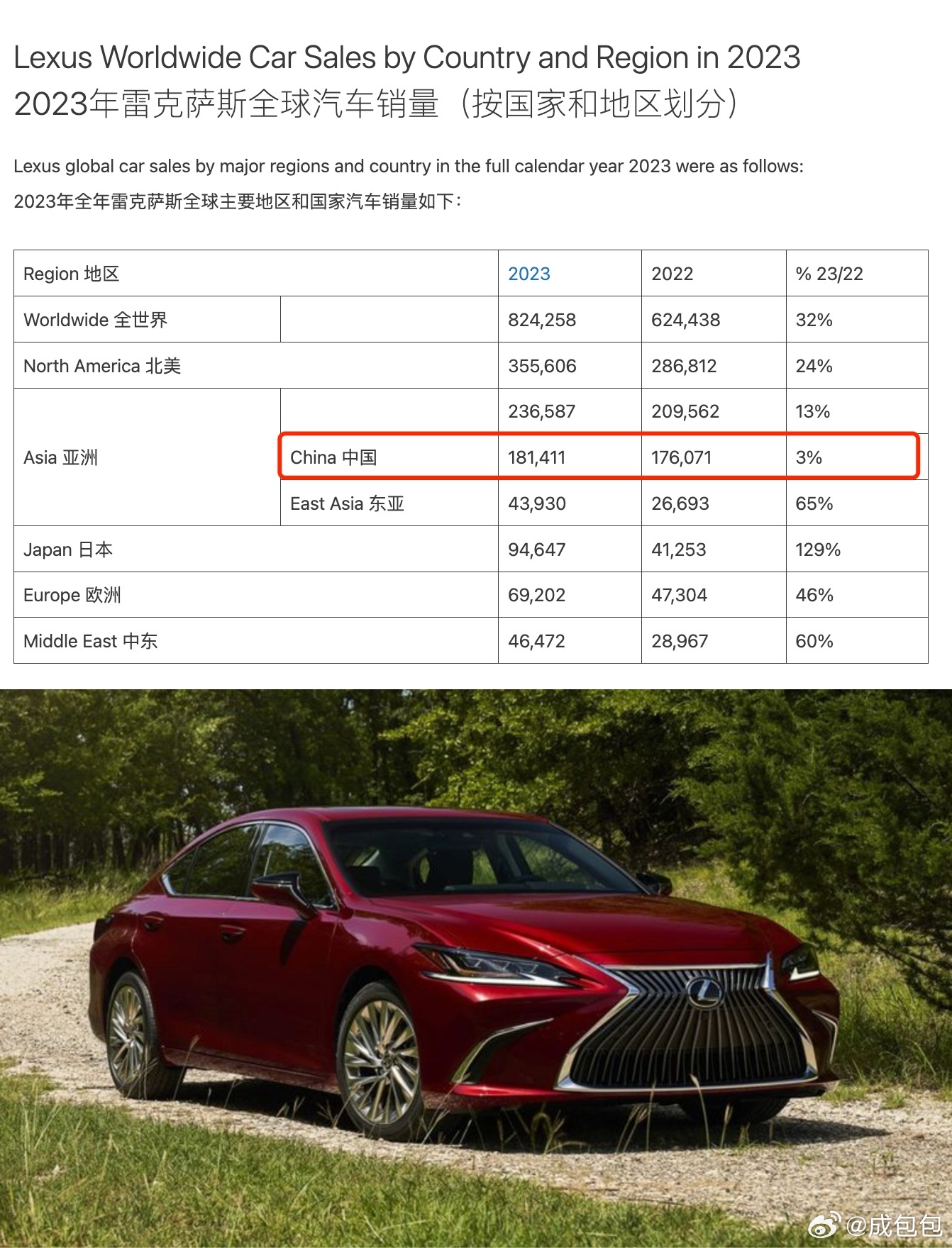 雷克薩斯最新銷(xiāo)量，時(shí)代之光下的豪華車(chē)市場(chǎng)領(lǐng)軍者