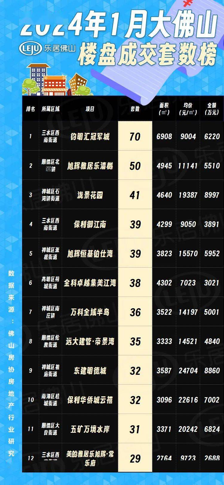 佛山最新樓市概況，背景與動(dòng)態(tài)分析