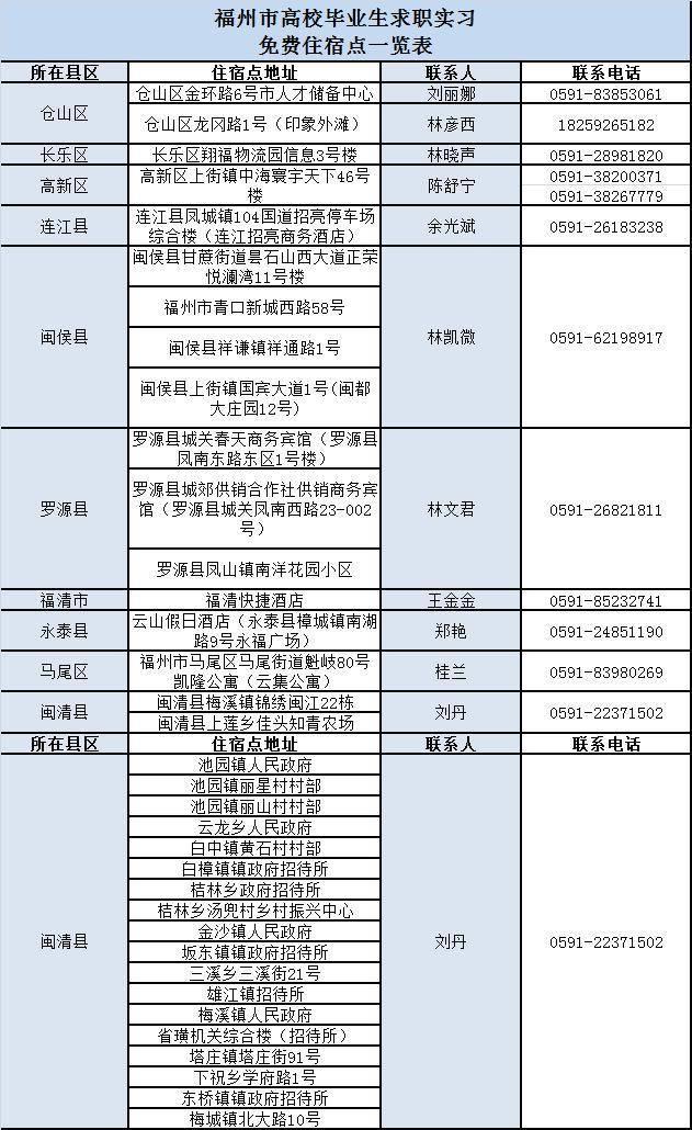 福州最新人事調整，科技革新引領(lǐng)智能生活新篇章