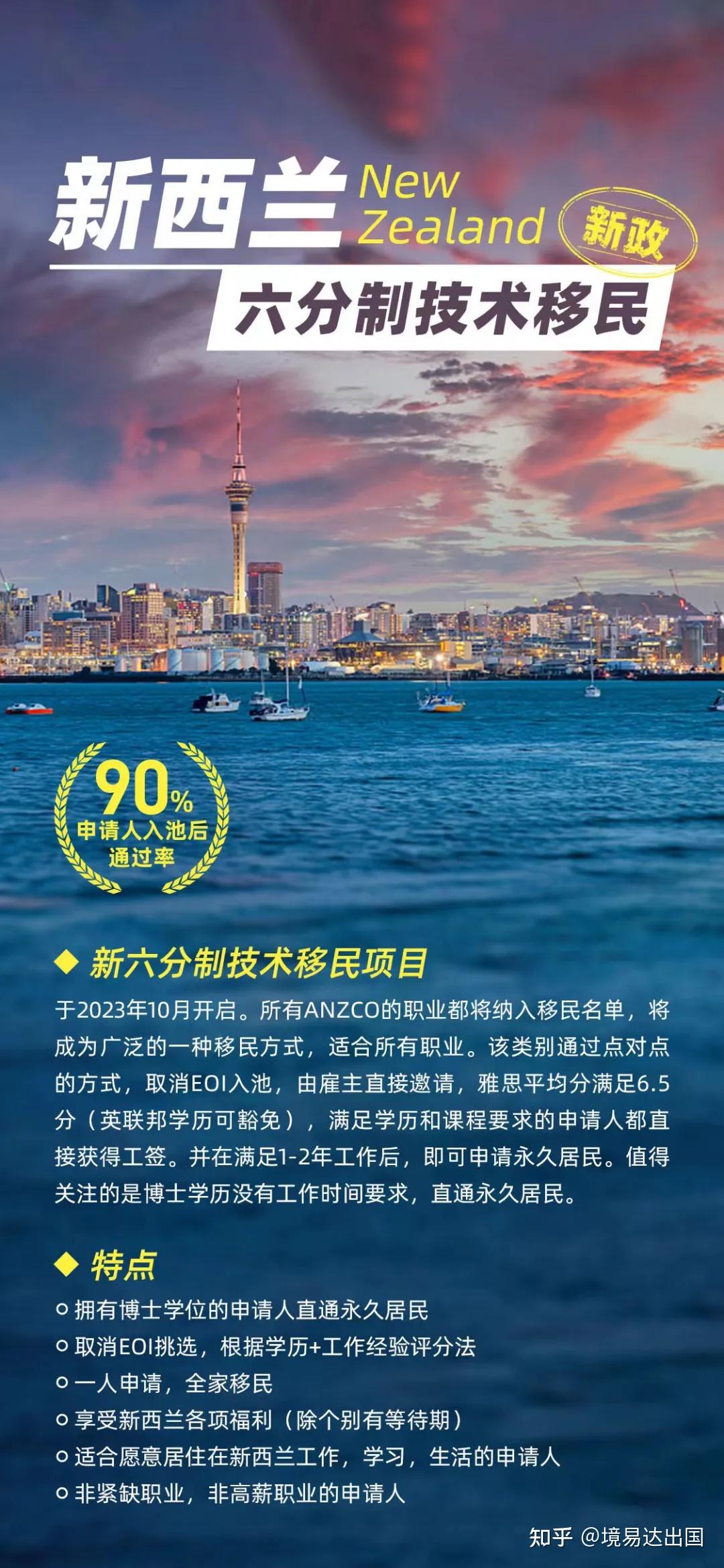 新西蘭移民最新動(dòng)態(tài)解析，最新觀(guān)點(diǎn)與趨勢觀(guān)察