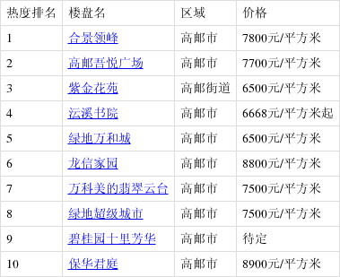 高郵最新樓盤(pán)購房指南，詳解購房步驟與選擇建議