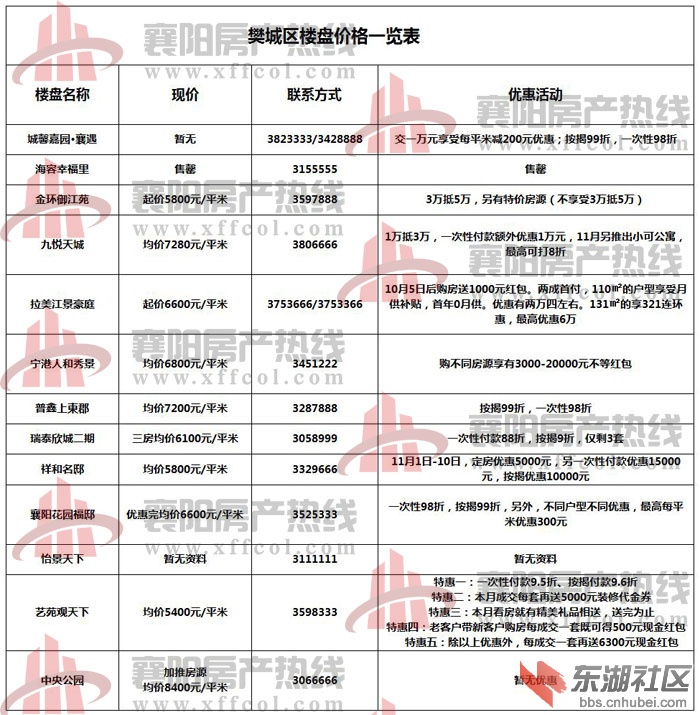 襄樊最新房?jì)r(jià)概覽，最新房?jì)r(jià)信息一覽無(wú)余