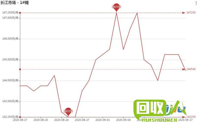 工礦燈具 第67頁(yè)