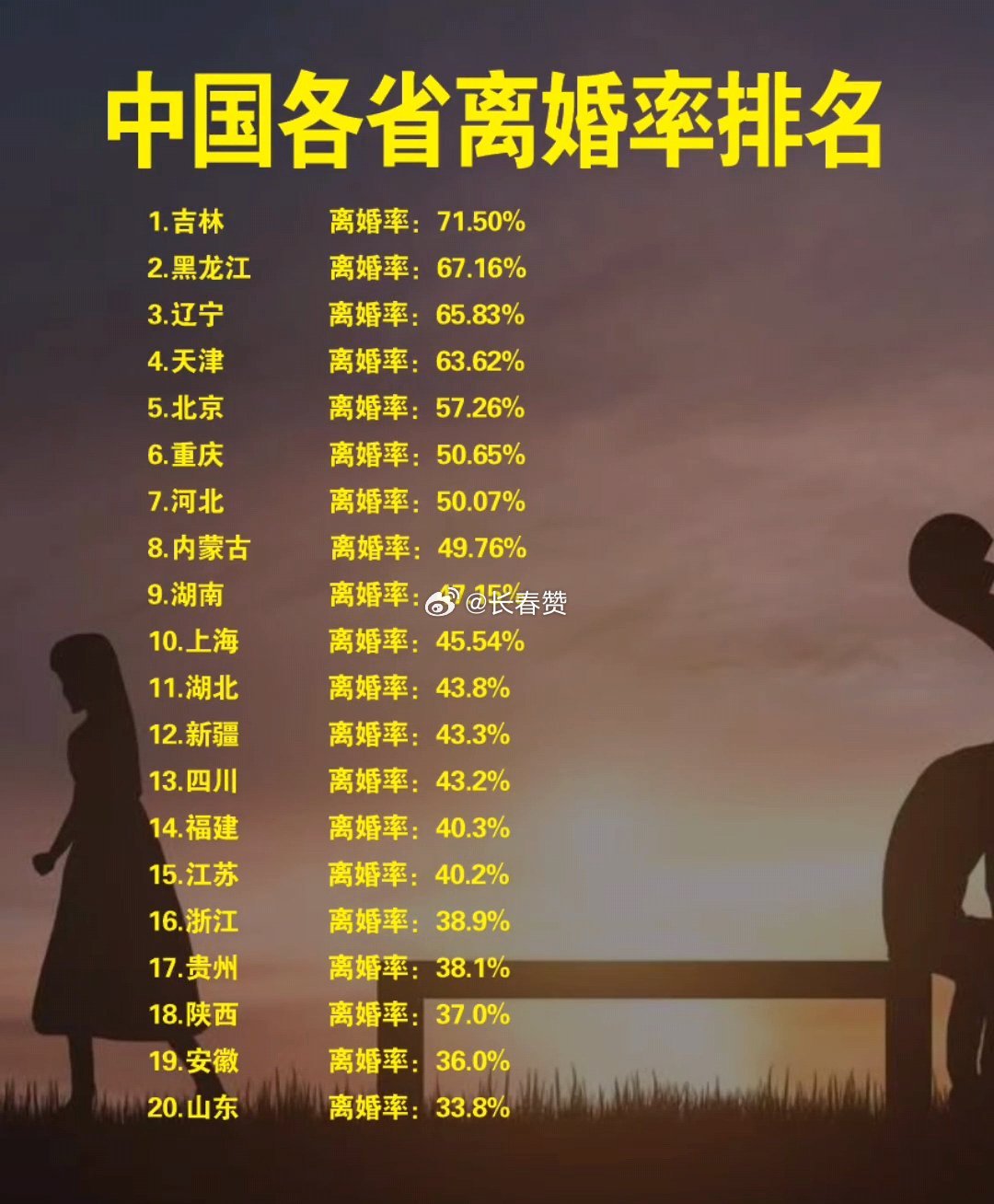 最新離婚率，探尋內心平靜的旅程