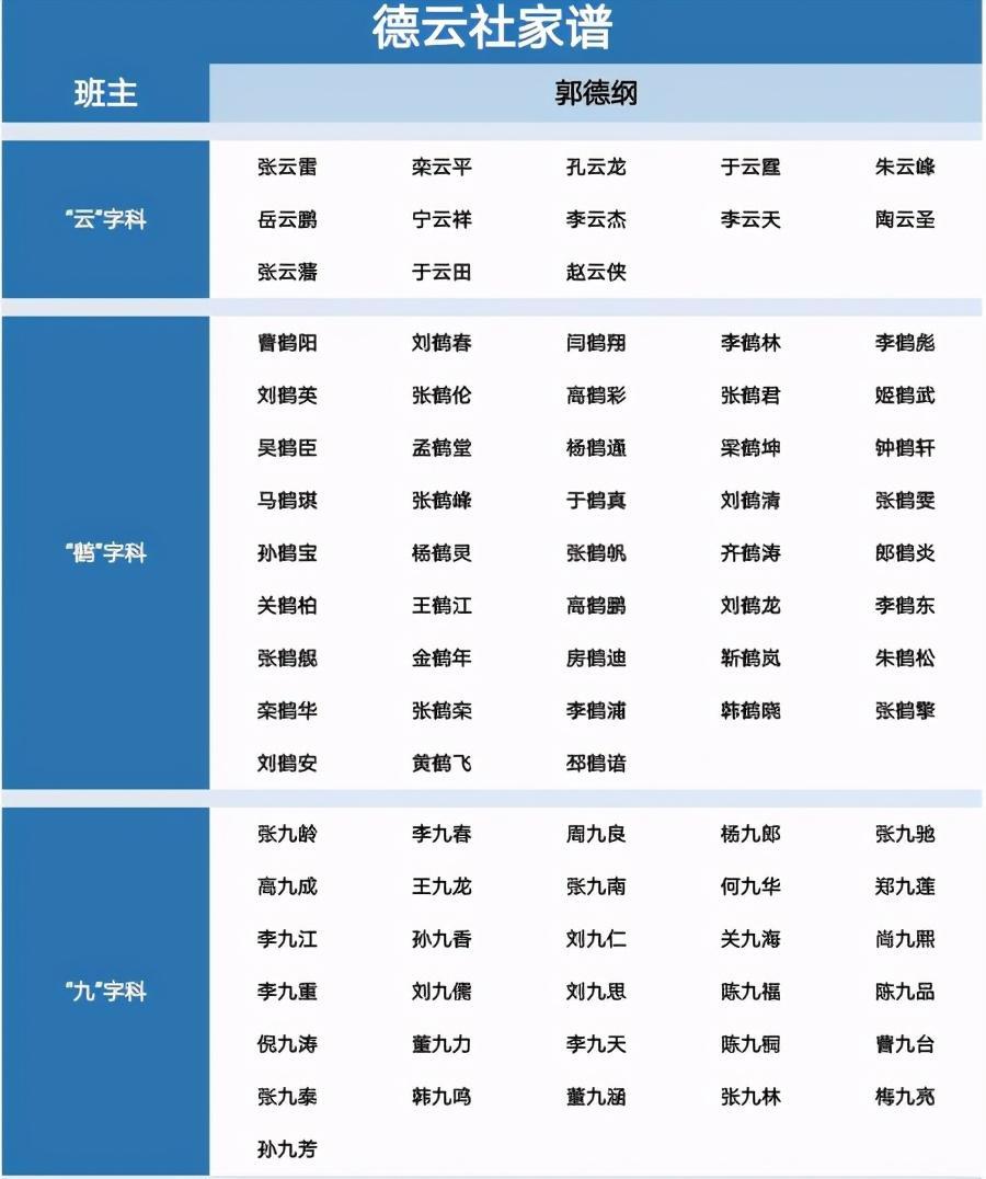 德云社最新家譜揭秘，探尋傳統藝術(shù)家族的脈絡(luò )傳承