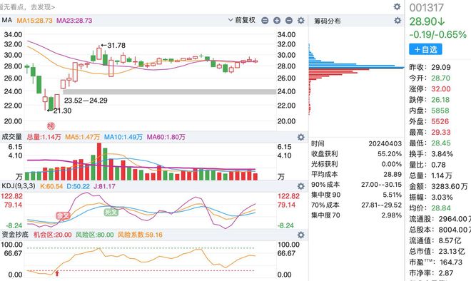 A股最新數量概覽，最新股市動(dòng)態(tài)與市場(chǎng)趨勢分析