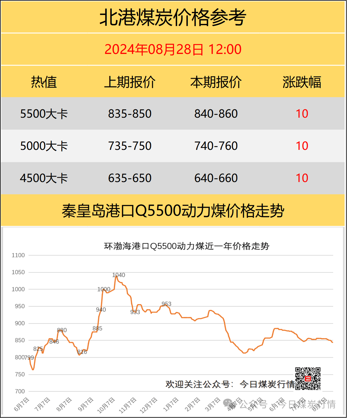 國內煤炭最新價(jià)格概覽，最新煤炭市場(chǎng)動(dòng)態(tài)分析！