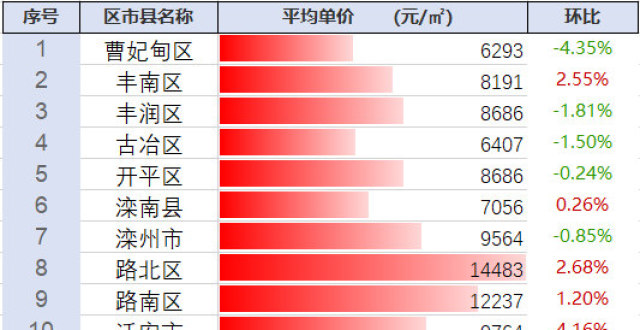 探尋豐南最新房?jì)r(jià)動(dòng)態(tài)及未來(lái)趨勢，市場(chǎng)前景展望