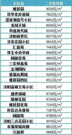 濟陽(yáng)最新樓盤(pán)，投資置業(yè)的優(yōu)選之地