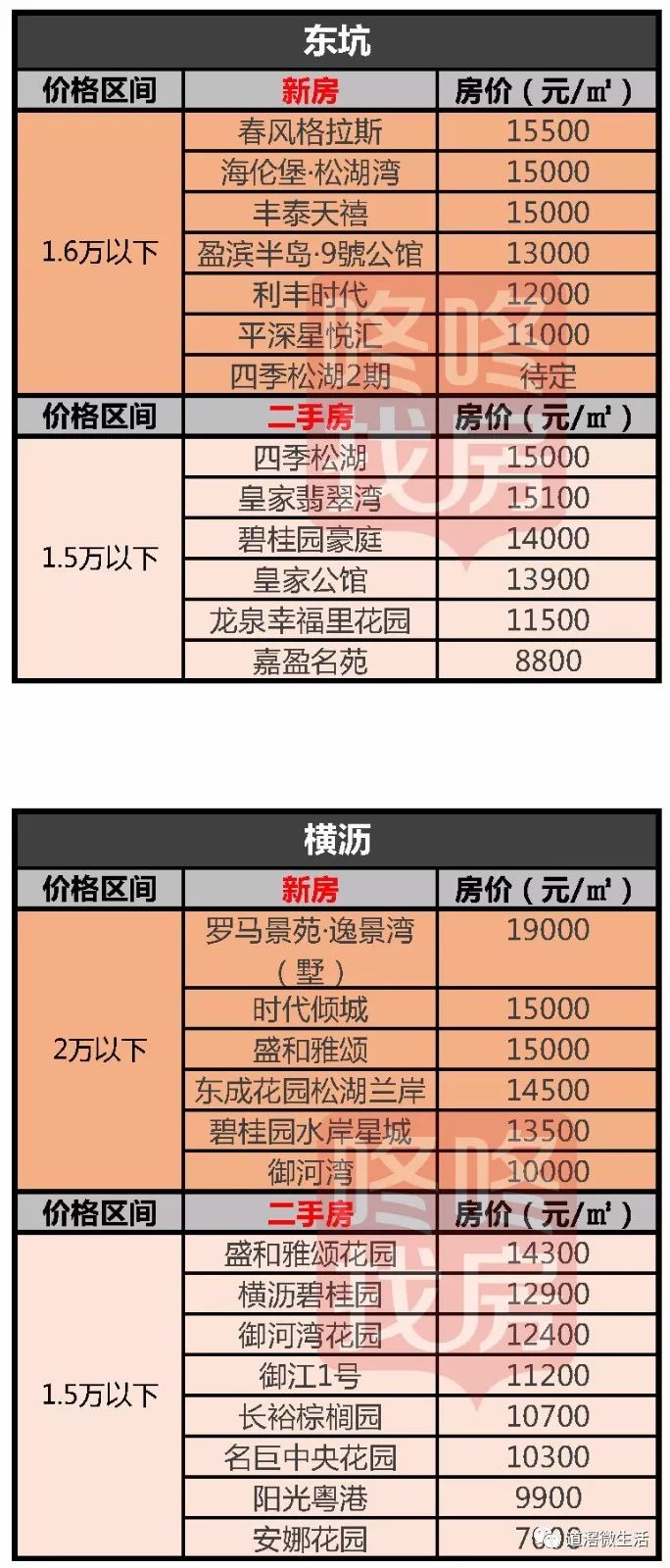 揭東最新房?jì)r(jià)，自然美景中的心靈平和與寧靜探尋之旅