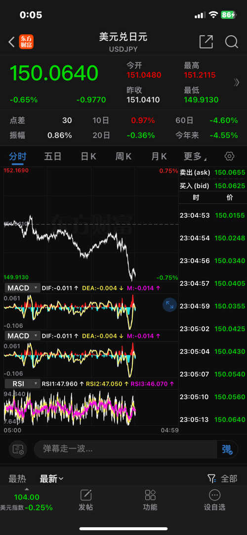 GCG外匯最新動(dòng)態(tài)，全面了解和操作指南