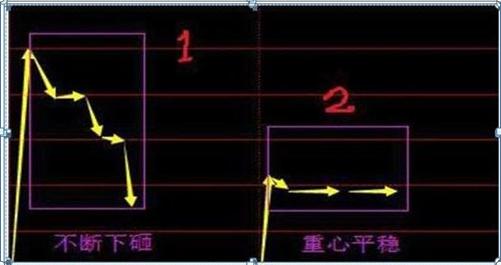 最新集合競價(jià)，躍向成功的躍板，變化中的自信與成就感的啟示