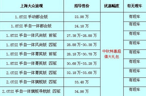 途觀(guān)最新價(jià)格及購車(chē)指南，預算規劃與購車(chē)決策參考