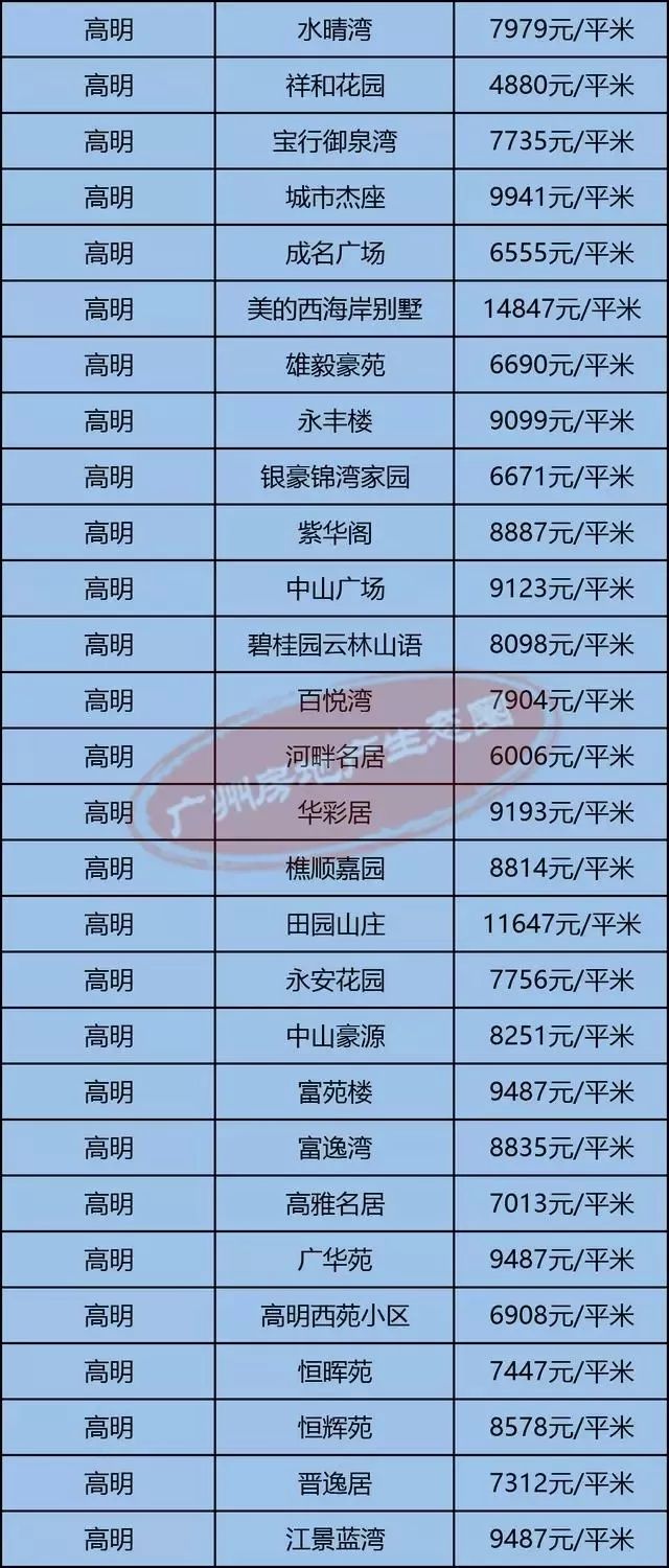 高明最新房?jì)r(jià)揭秘，小巷深處的隱藏價(jià)值