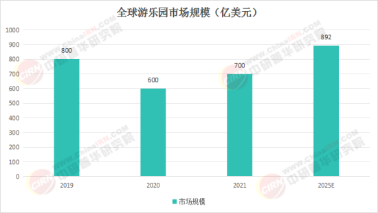 夢(mèng)幻樂(lè )園奇遇，揭秘2025最新娛樂(lè )項目