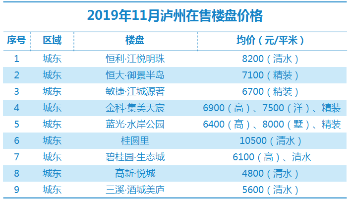 瀘縣最新房?jì)r(jià)走勢及購房指南，市場(chǎng)動(dòng)態(tài)、熱門(mén)區域全解析