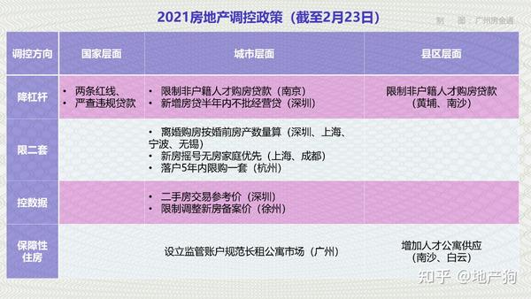 最新樓市調控，重塑市場(chǎng)平衡的關(guān)鍵策略之道