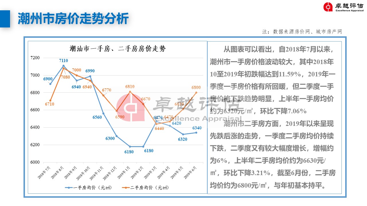 潮州最新房?jì)r(jià)，家的溫暖與價(jià)值解讀