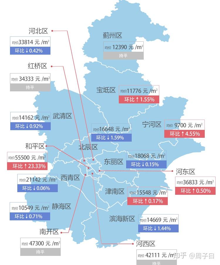 寧河最新房?jì)r(jià)，科技重塑居住夢(mèng)想，開(kāi)啟未來(lái)生活新篇章