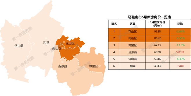 安徽池州房?jì)r(jià)動(dòng)態(tài)，城市變遷中的居住成本與生活成長(cháng)