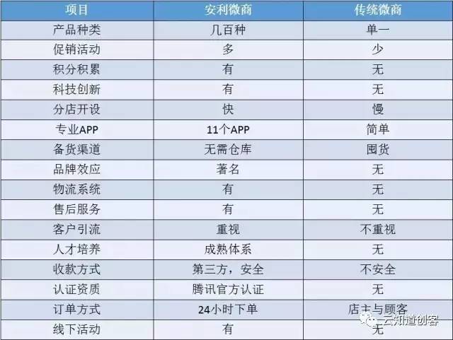安利最新獎金制度揭秘，小城喜悅背后的獎勵機制