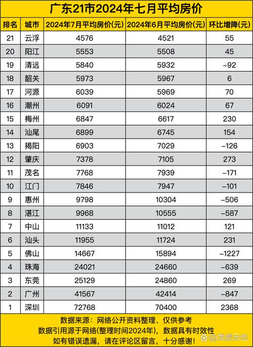 云浮最新房?jì)r(jià)走勢，背景、動(dòng)態(tài)與地域影響力分析