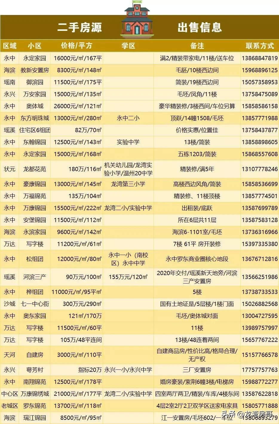 最新房源與小巷魅力，探尋特色小店背后的獨特魅力